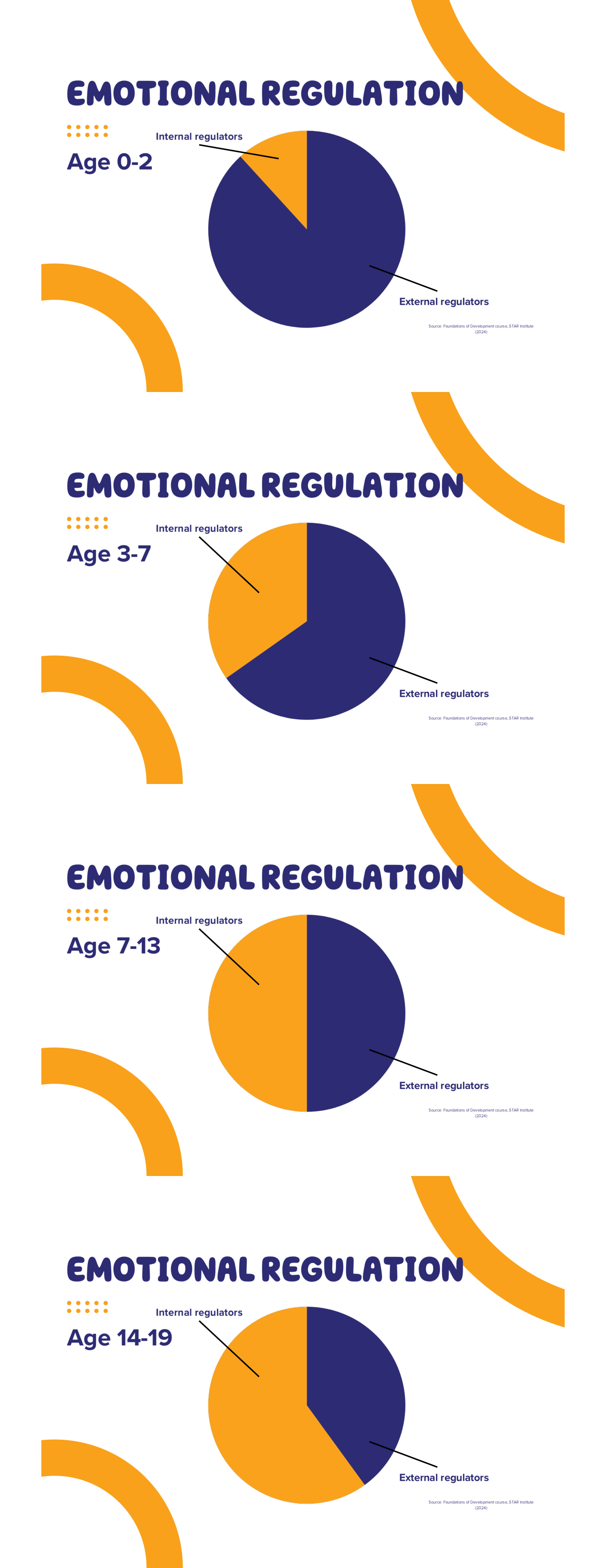 Attachment: emotional-regulation-by-age.png